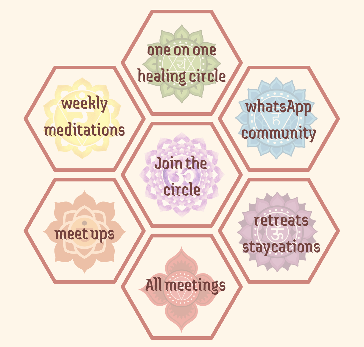 Practices and Offerings