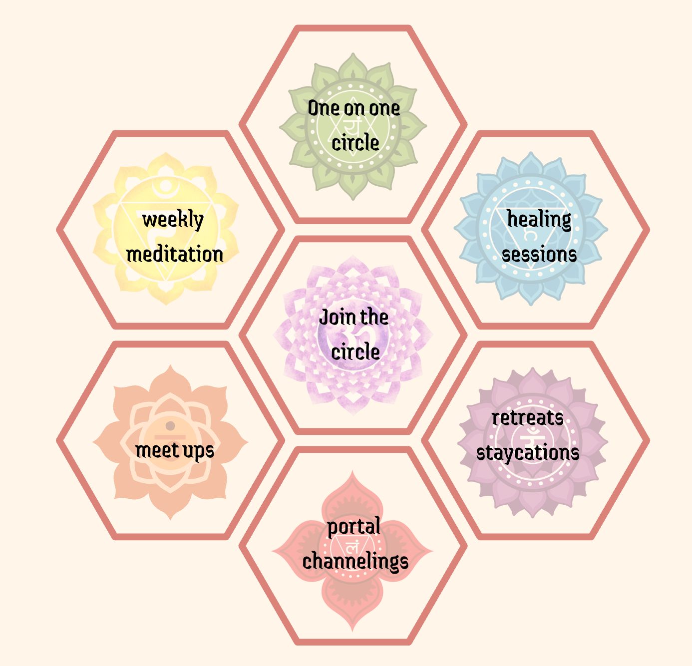 Practices and Offerings